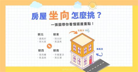 房子面西|坐北朝南未必好？一張圖秒懂「房屋座向」優缺點